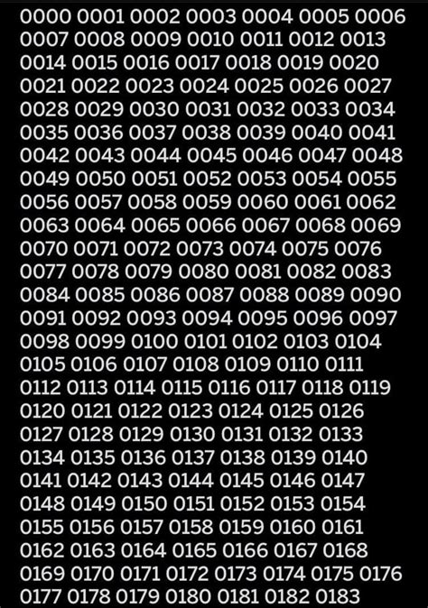 4-digit password list|4 number password combinations.